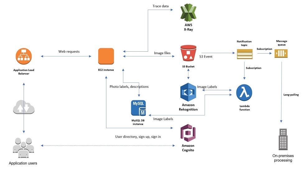 aws-br-pic.kwai.net/kimg/EKzM1y8qkAEKAnMzEg1waG90b