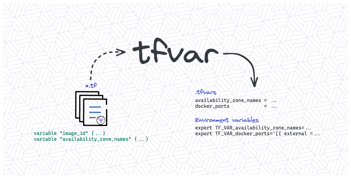 shihanng/tfvar