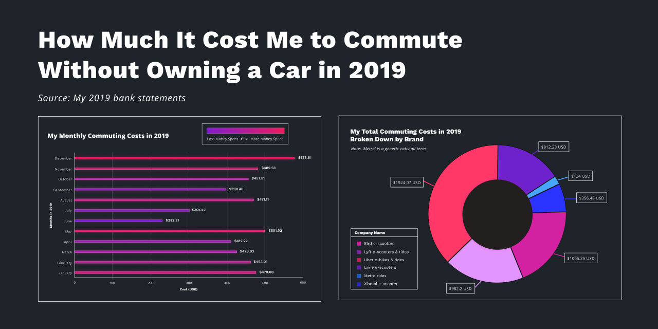 cost-of-commuting-2019