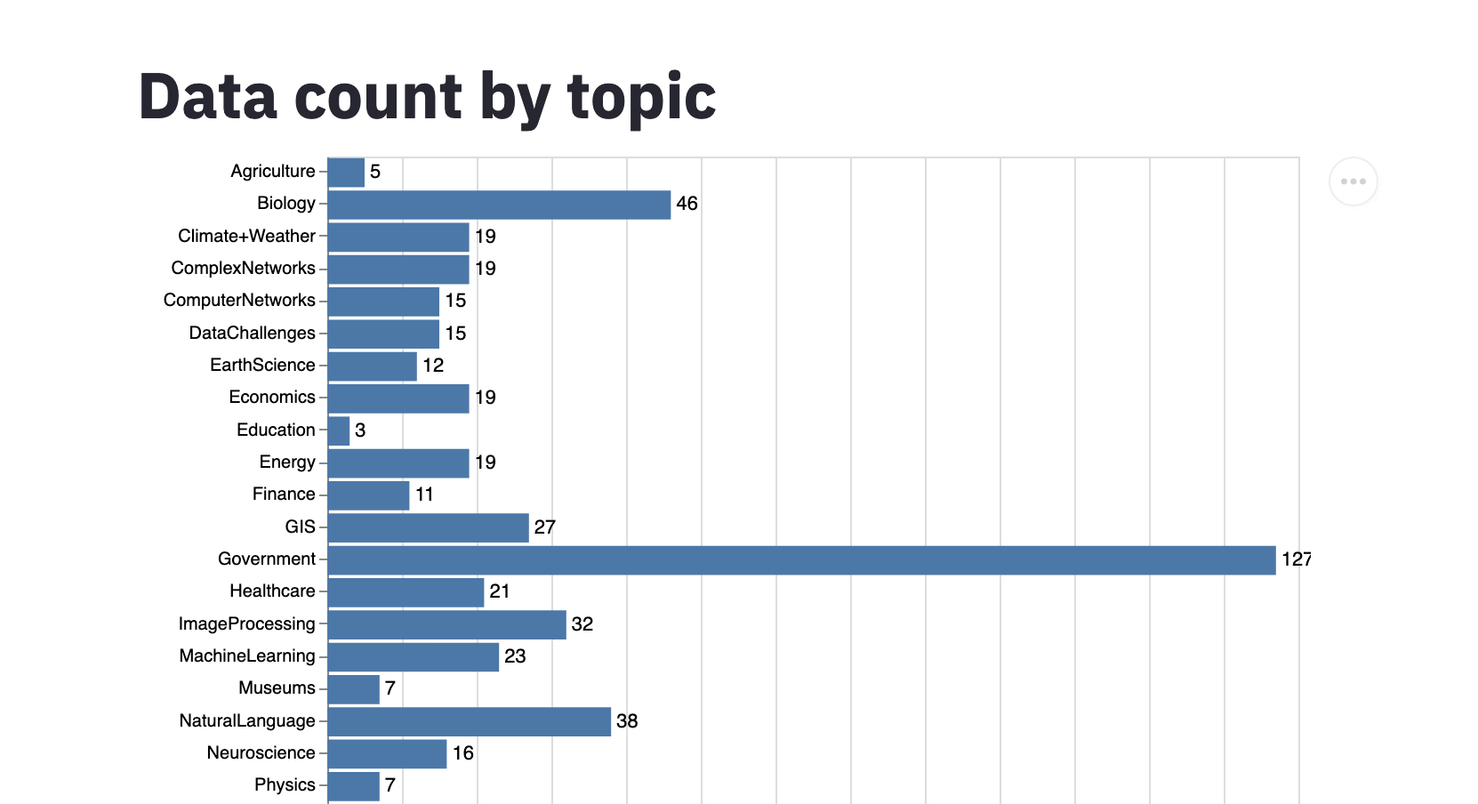 awesome-data-explorer