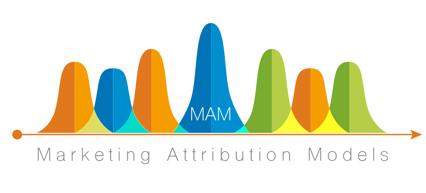  Marketing-Attribution-Models