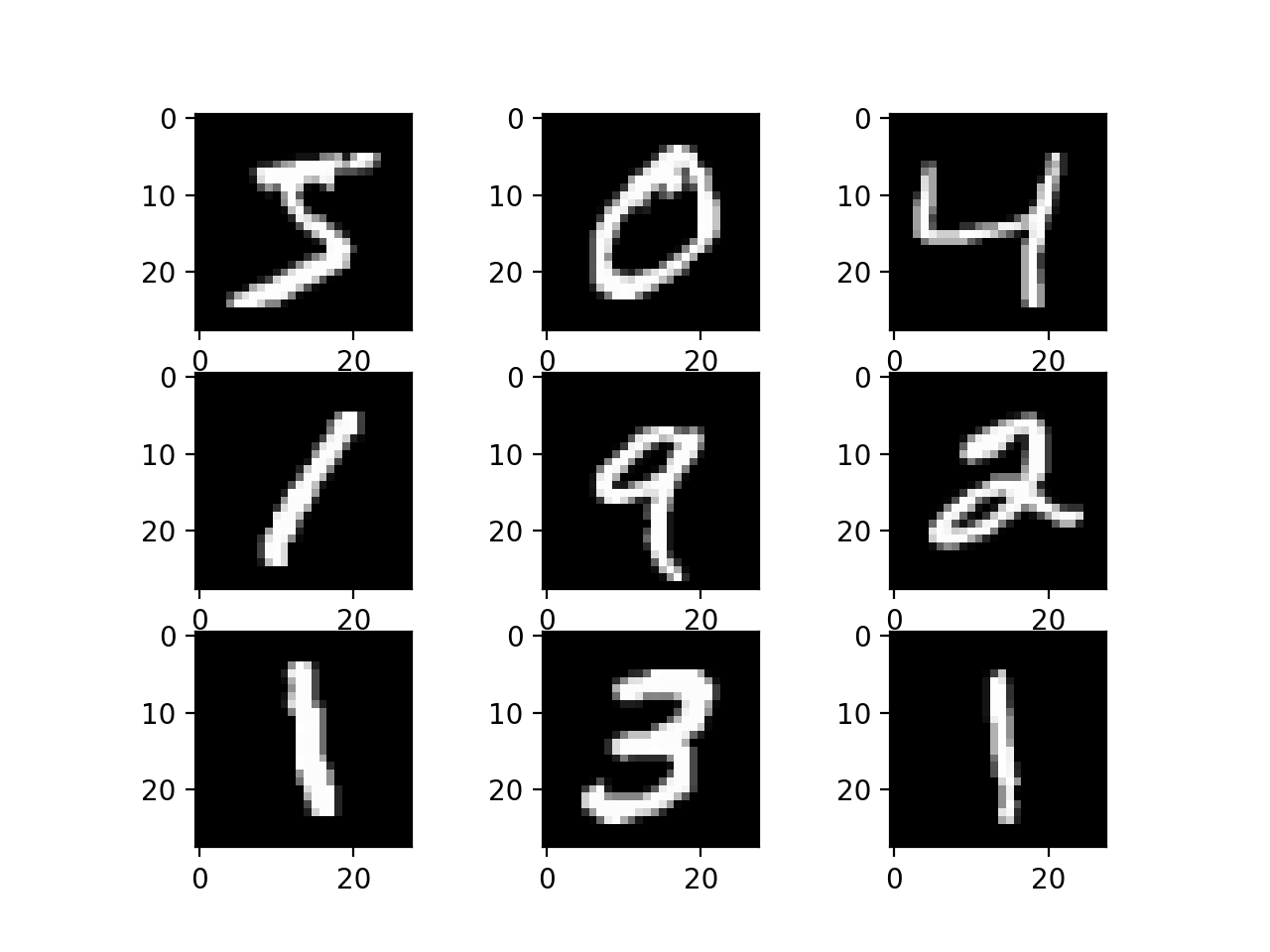 mnist_reader