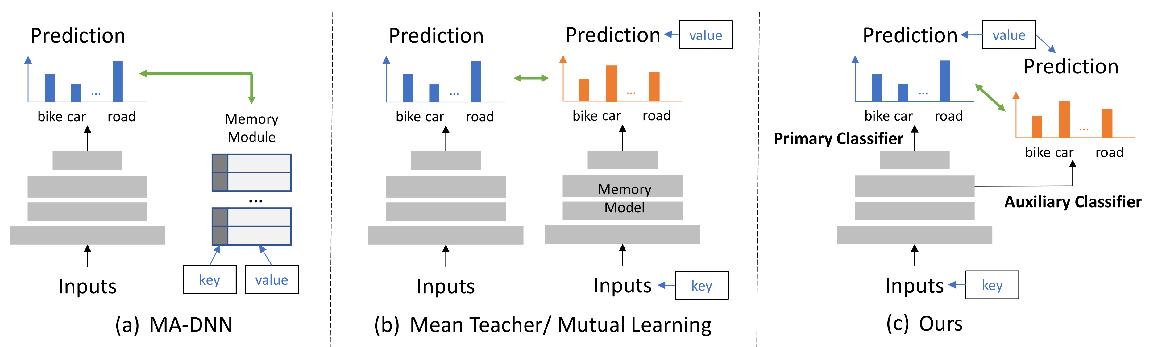 predictors · GitHub Topics · GitHub