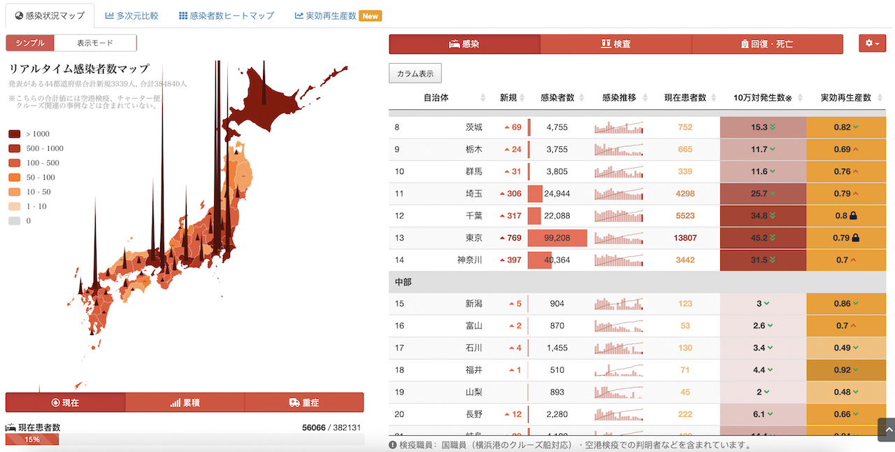 新型コロナウイルス感染速報