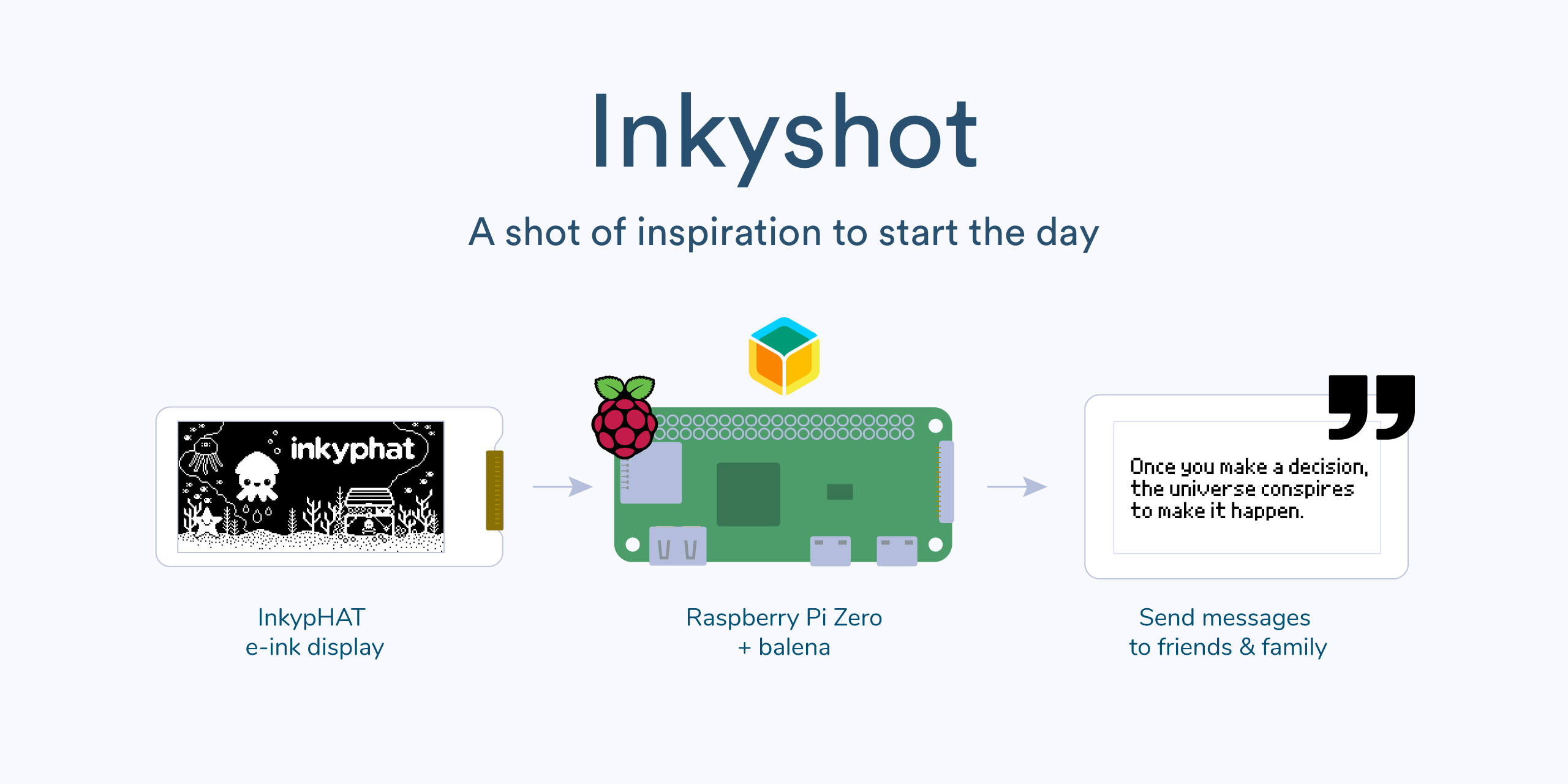 Inkyshot