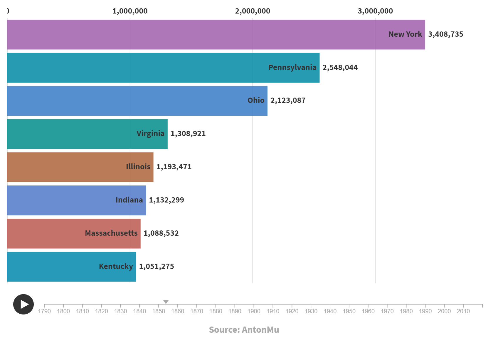 bar-chart-race · GitHub Topics · GitHub