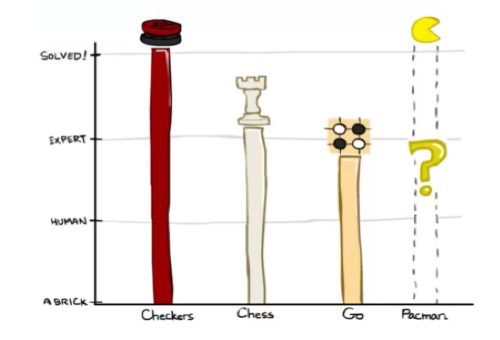 GitHub - Therealchainman/pacMan: AI and Pacman fun project