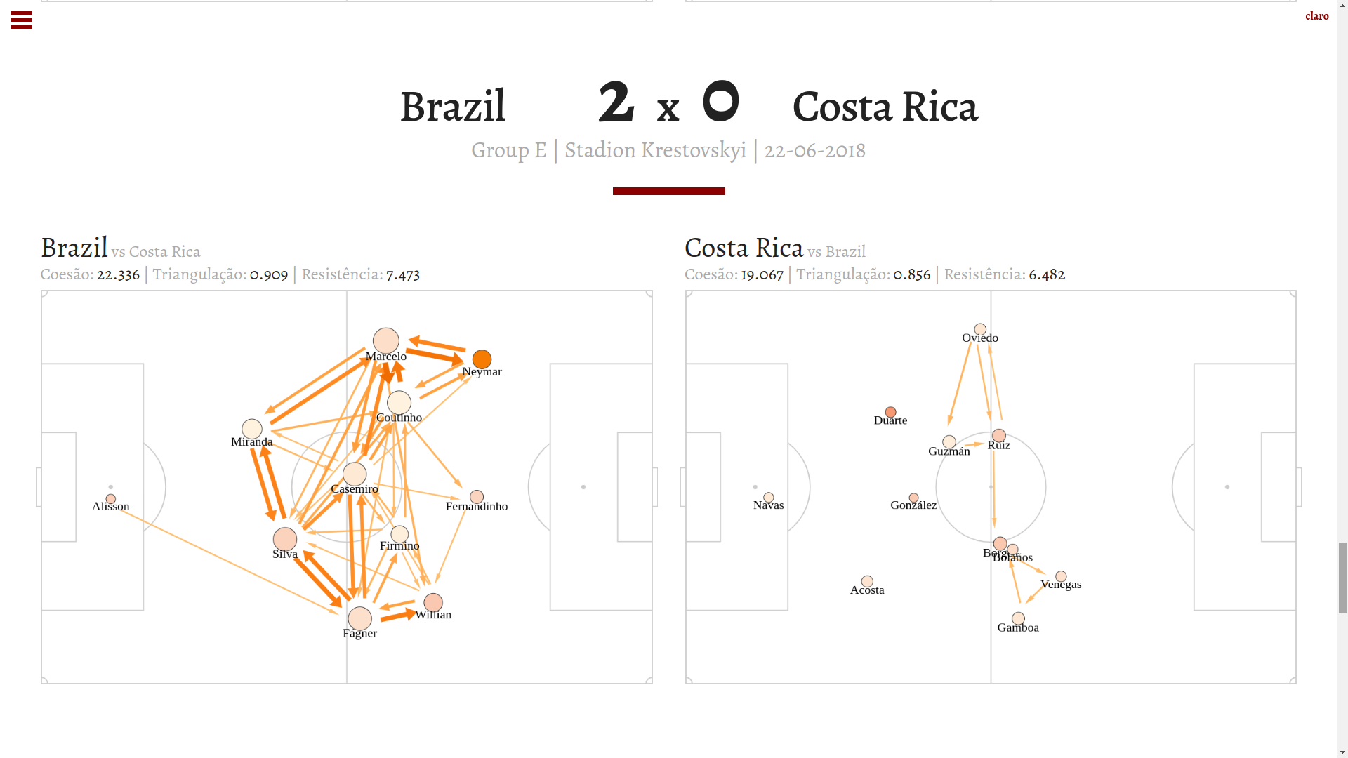 football-scores · GitHub Topics · GitHub