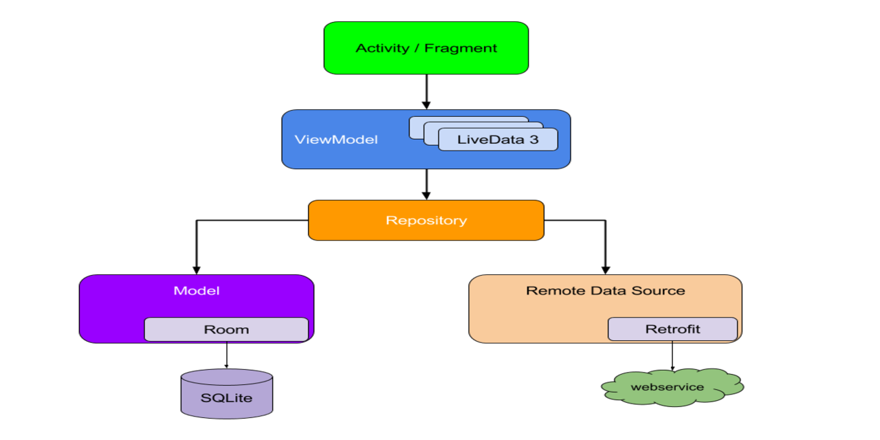 Clean_MVVM_Architecture