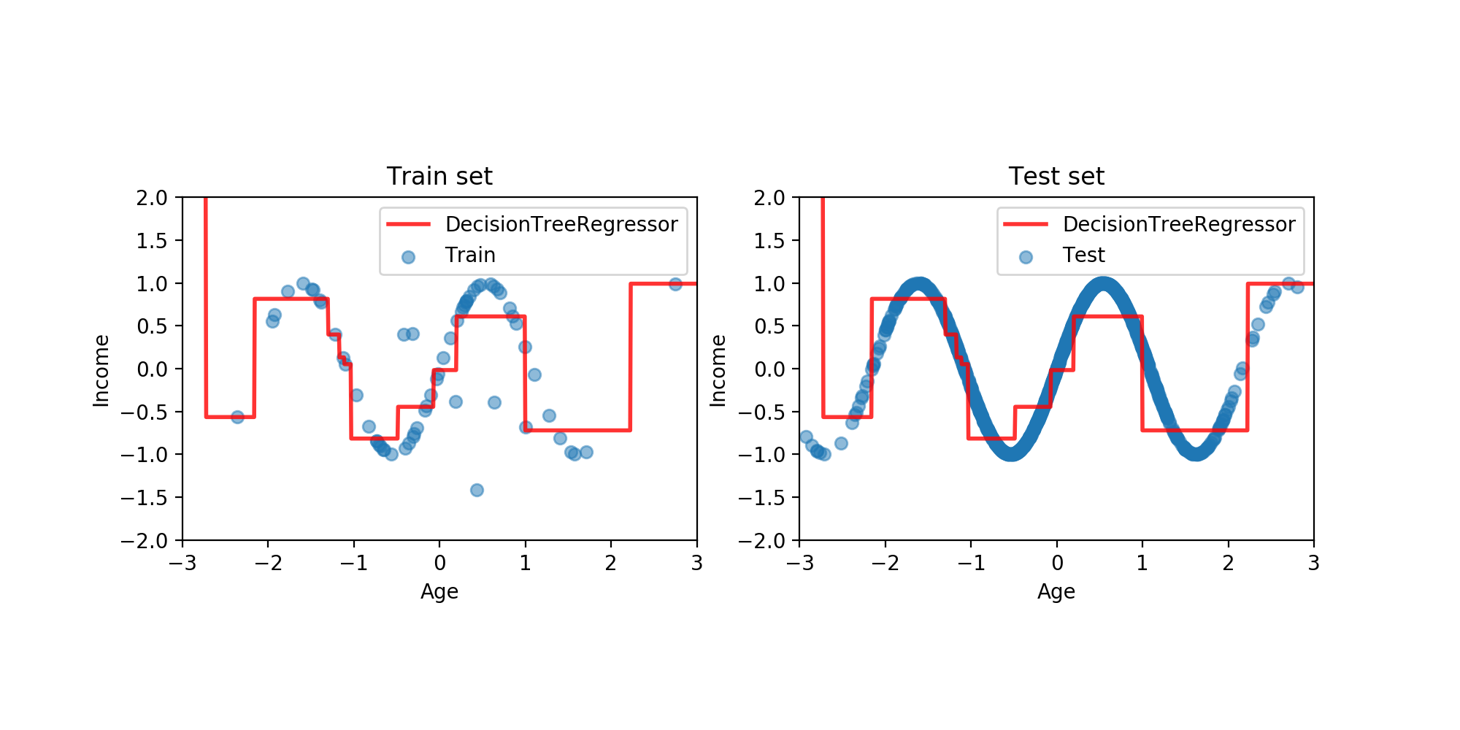 GitHub - hocop/ML-Toy: Play with very simple machine learning tasks ...