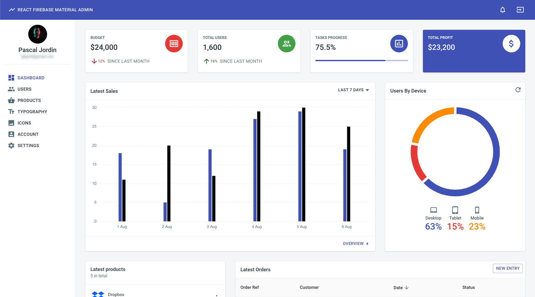 React-Firebase-Meterial-Admin