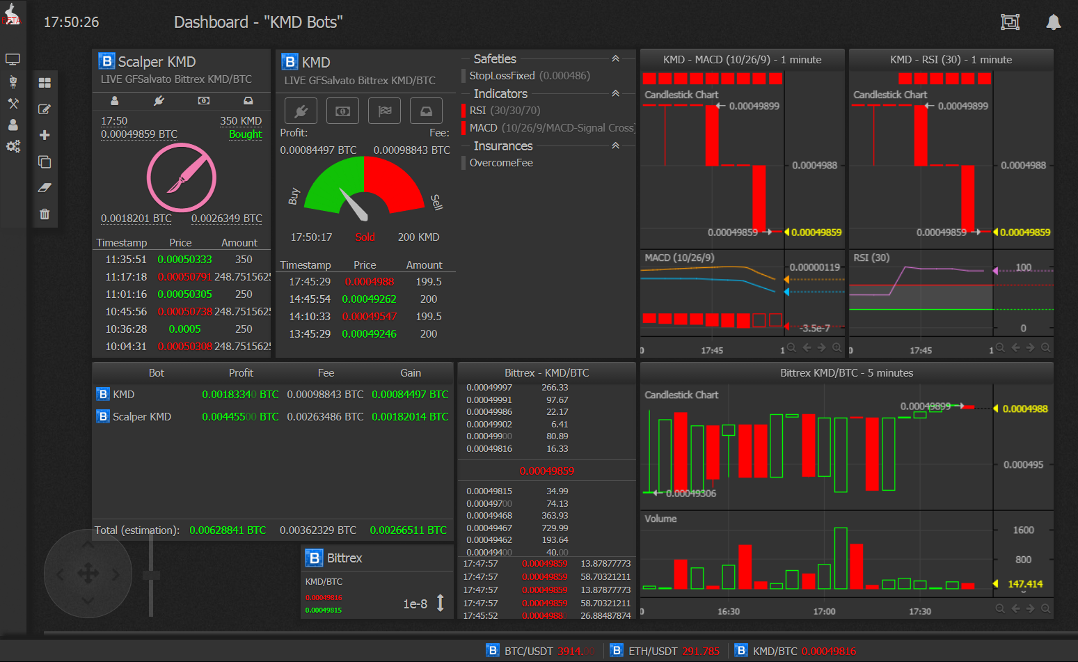 crypto trader bot github)