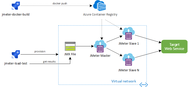 Jitter click Test #Docker - Qiita