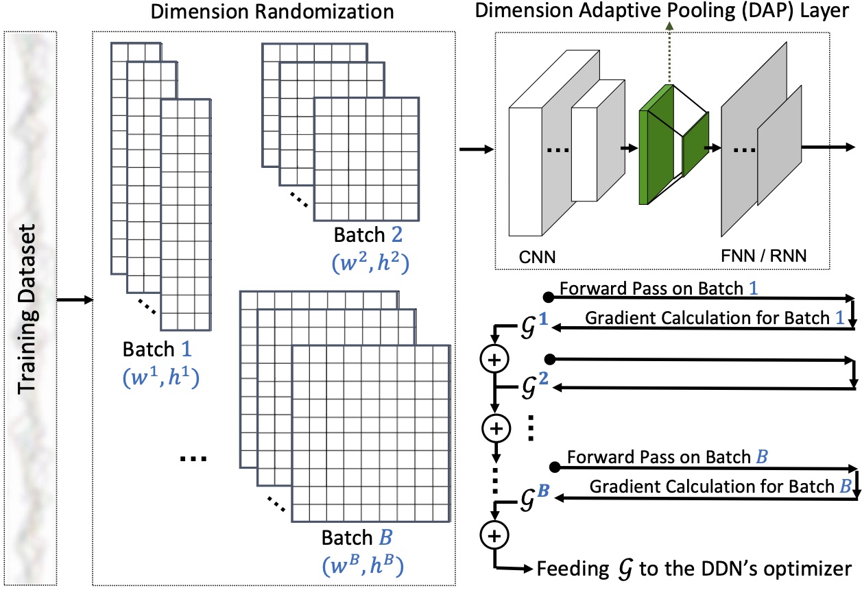 randomization · GitHub Topics · GitHub