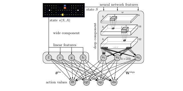 GitHub - JuanMMontoya/WDRL-ext: Code for the Springer Publication "Wide ...