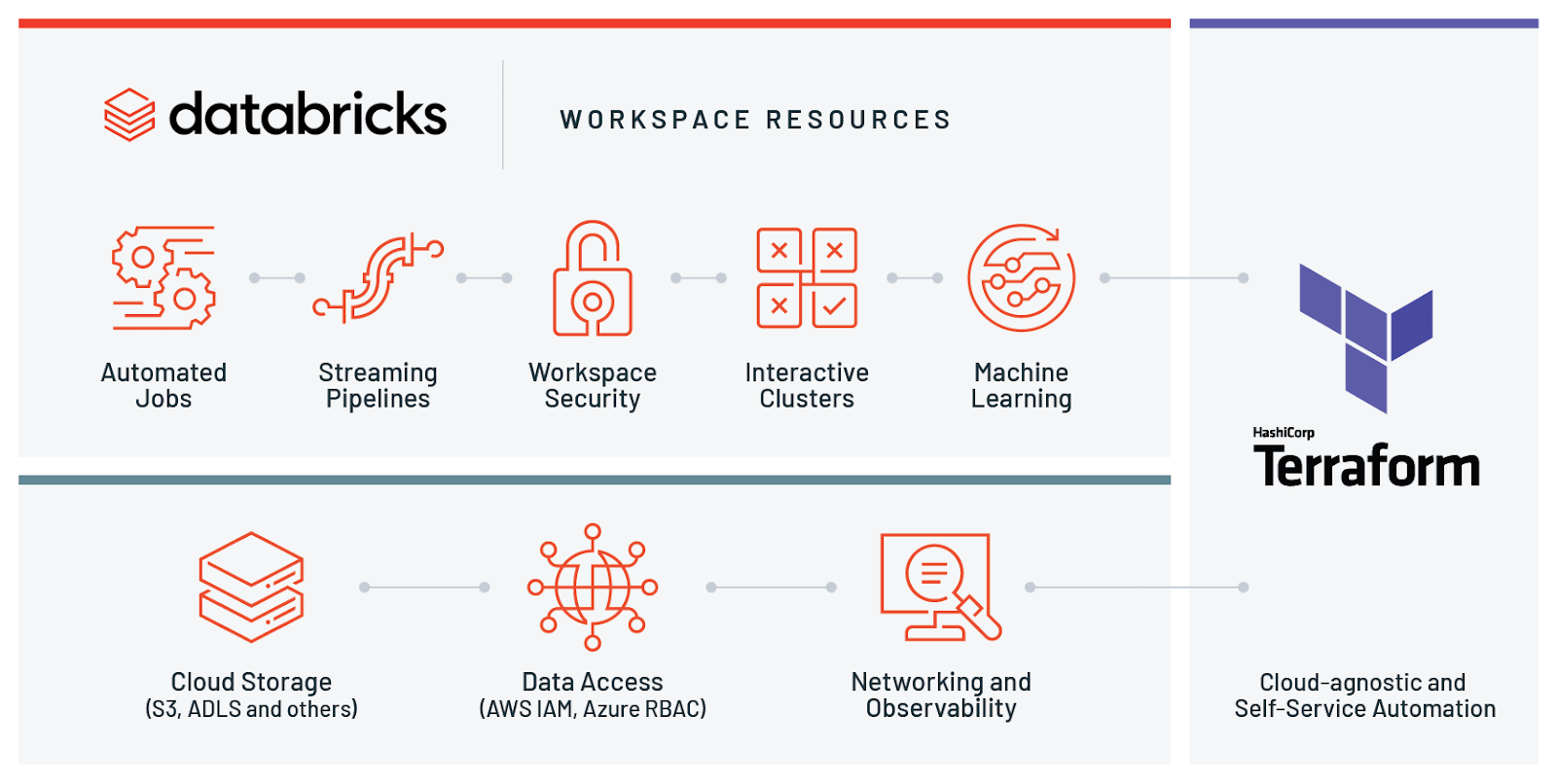 Issue with `databricks_automatic_cluster_update_workspace_setting ...