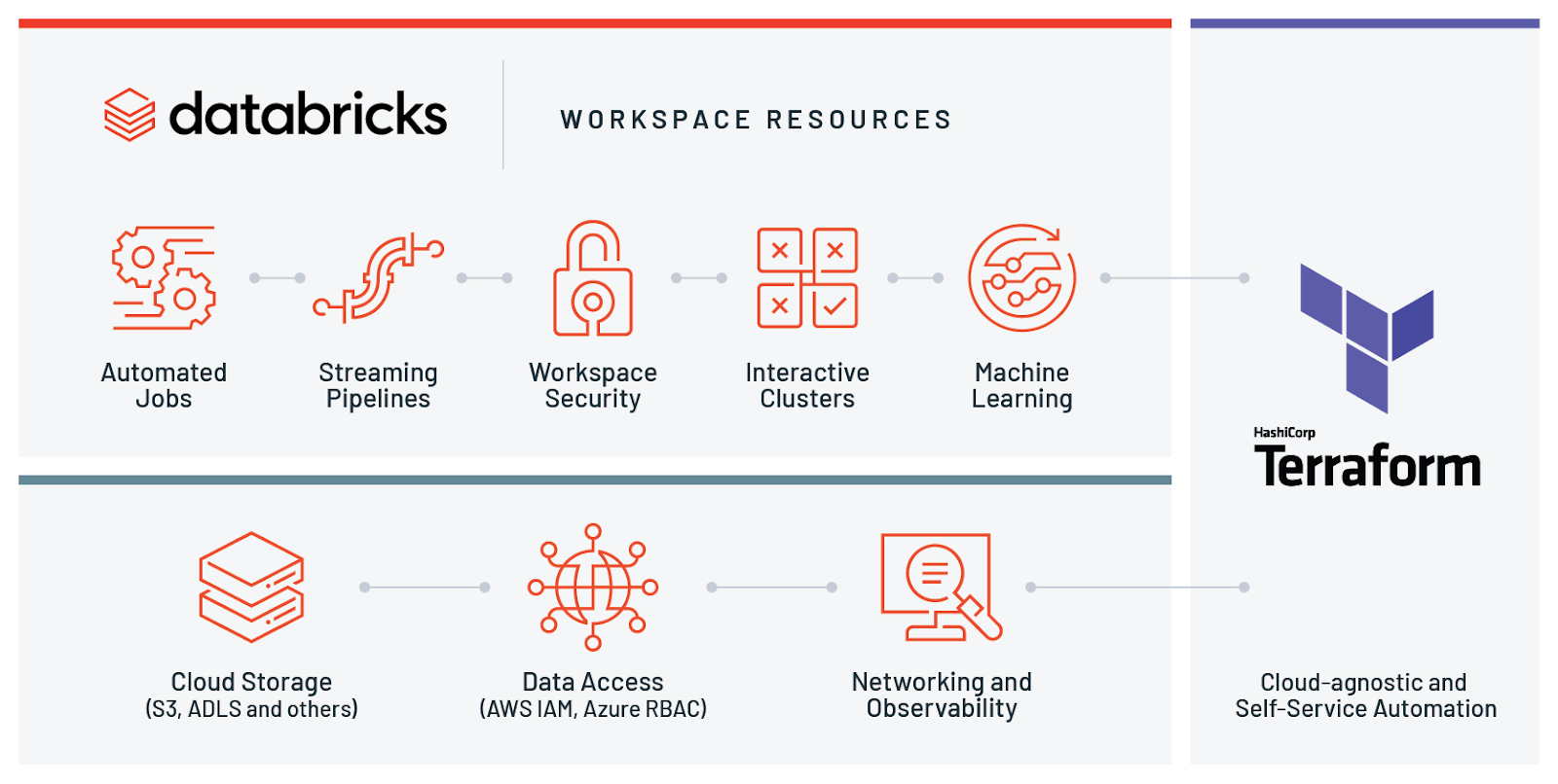Databricks GitHub Topics GitHub