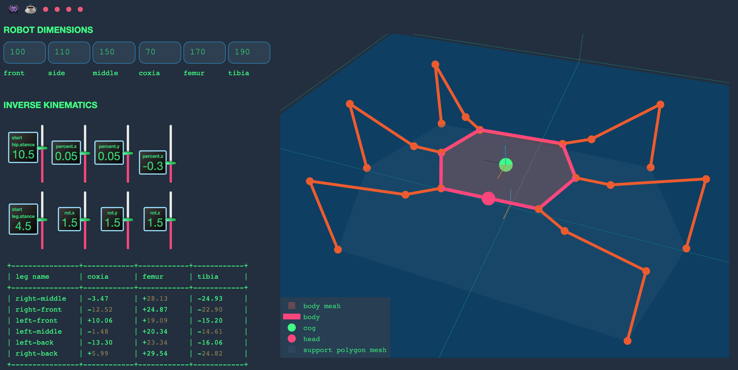 GitHub - mithi/hexapod-robot-simulator: A hexapod robot simulator built ...