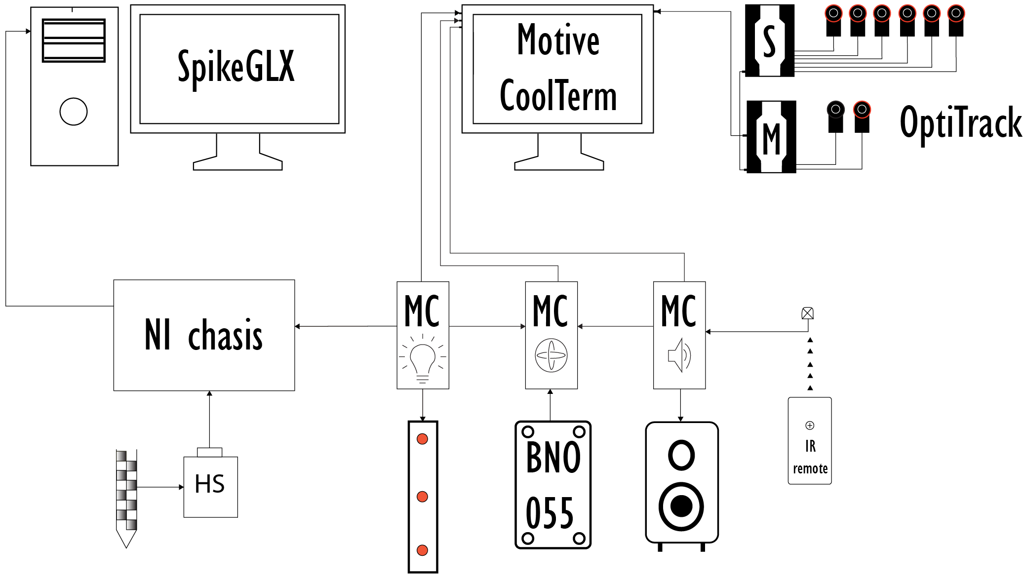 GitHub - bartulem/KISN-PyLab: Data processing pipeline for e-phys ...