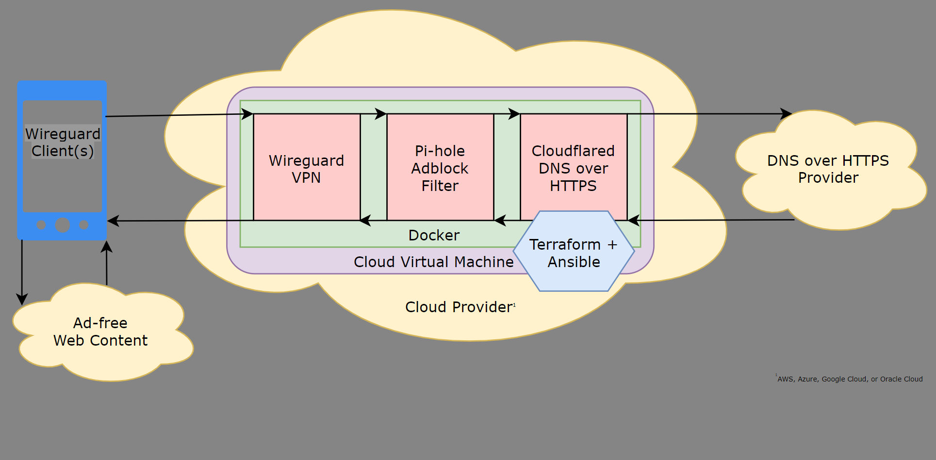 CloudBlock