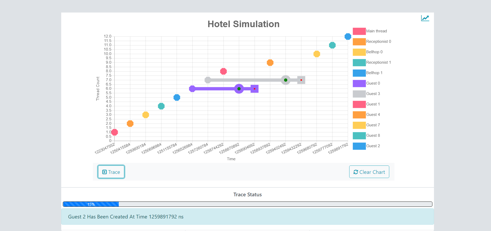 GitHub - janellelyne/thread-vis: A visualization tool to trace Java ...