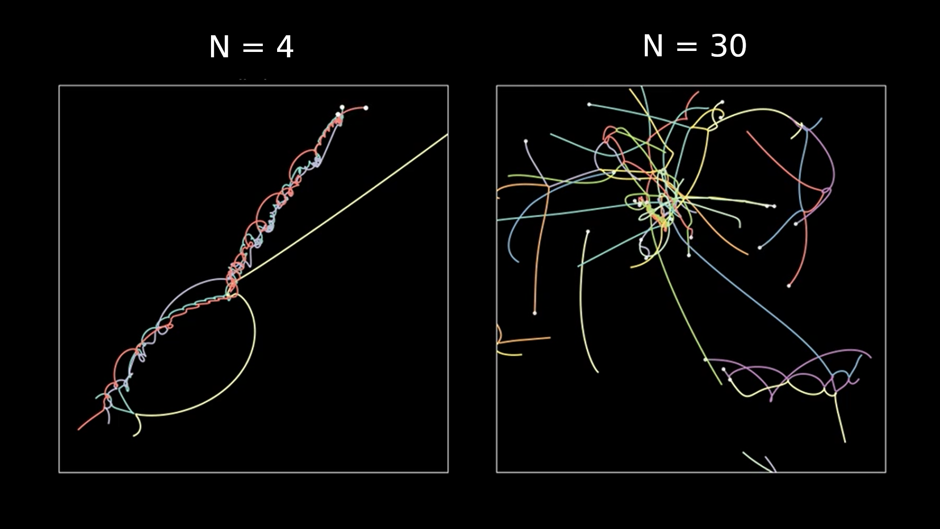 N-body-numerical-simulation