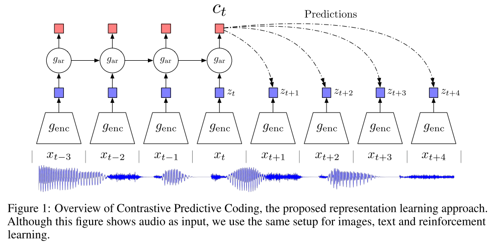 unsupervised speech recognition