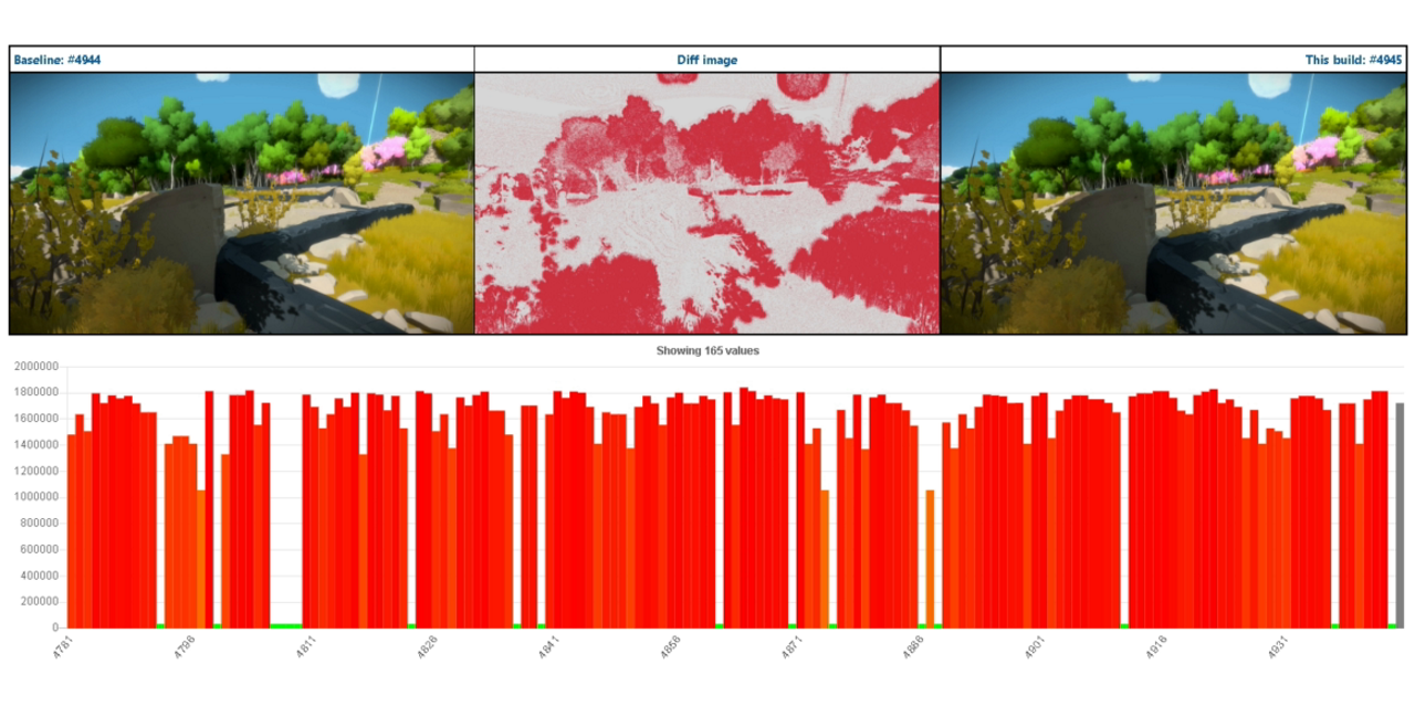 ImageTimelines