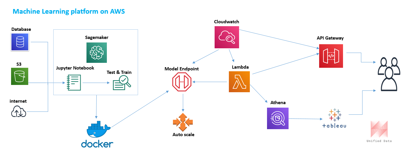 Actualizar 36+ imagen aws data wrangler snowflake - Thptnganamst.edu.vn