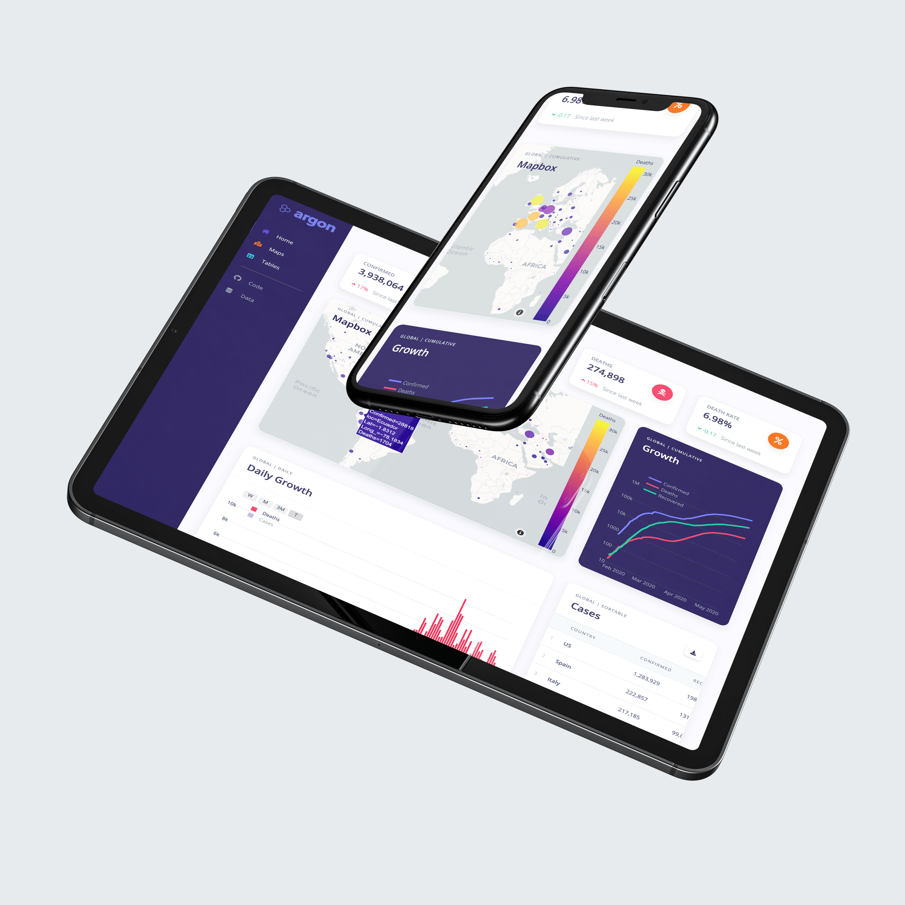 Covid19-dashboard