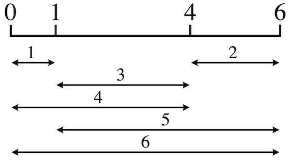 golomb-solver