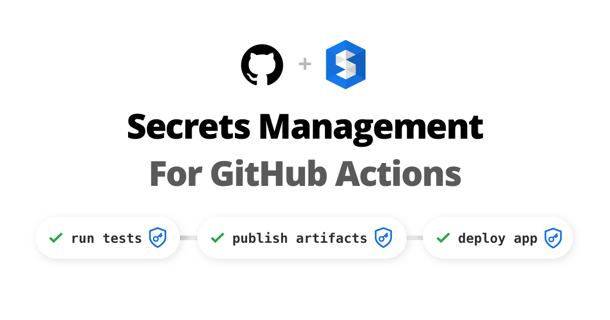 GitHub Secrethub actions Load Secrets Into GitHub Actions