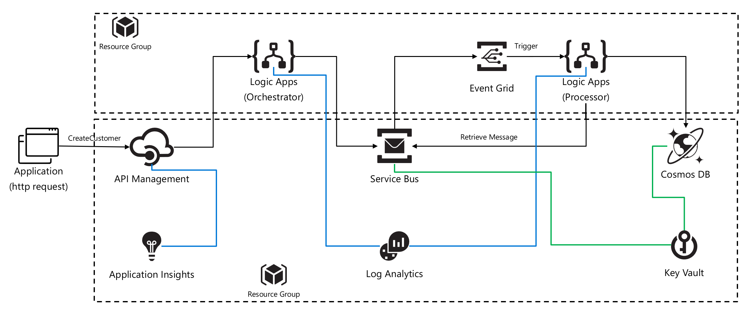 serverless-land