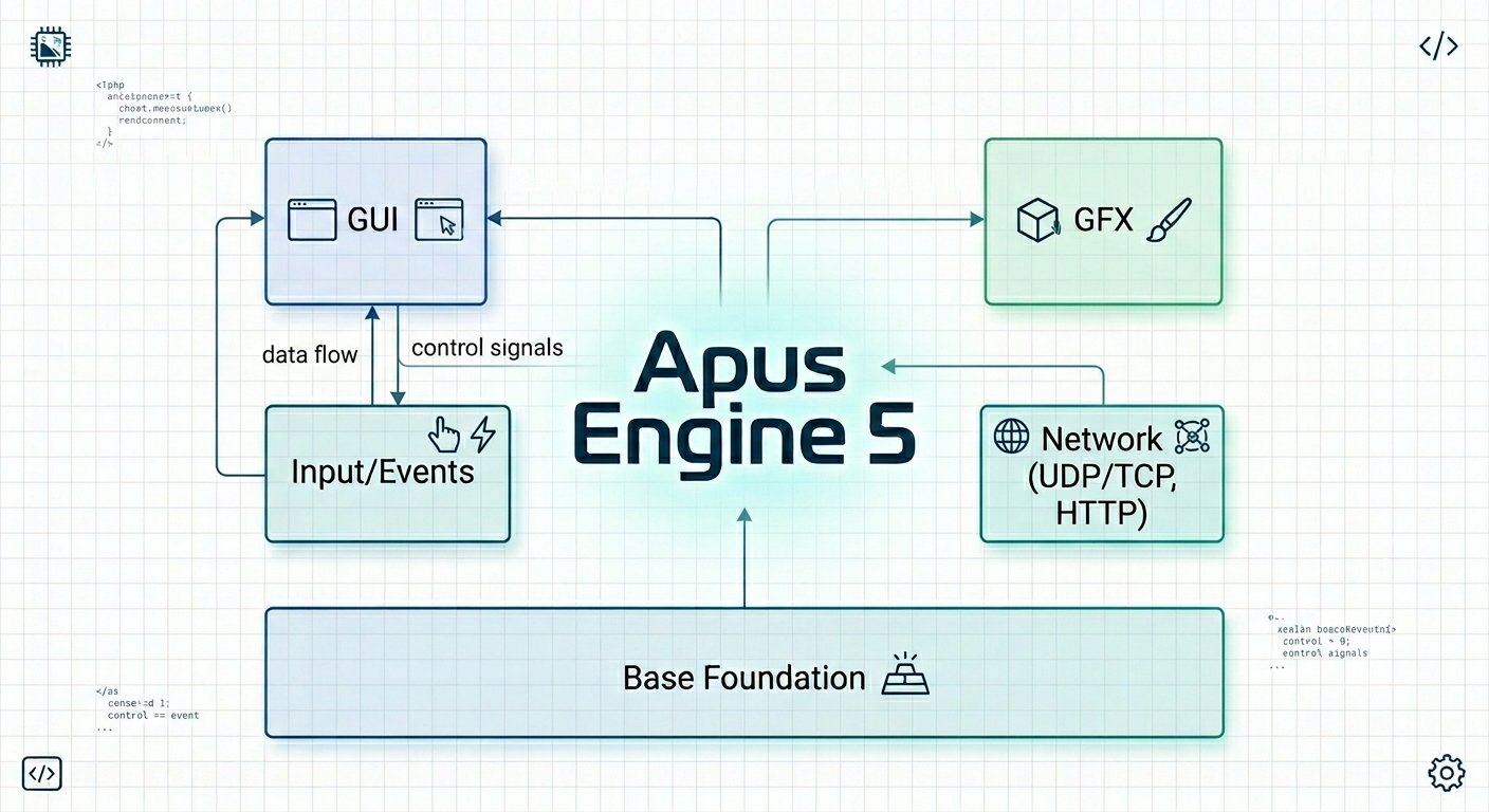ApusGameEngine