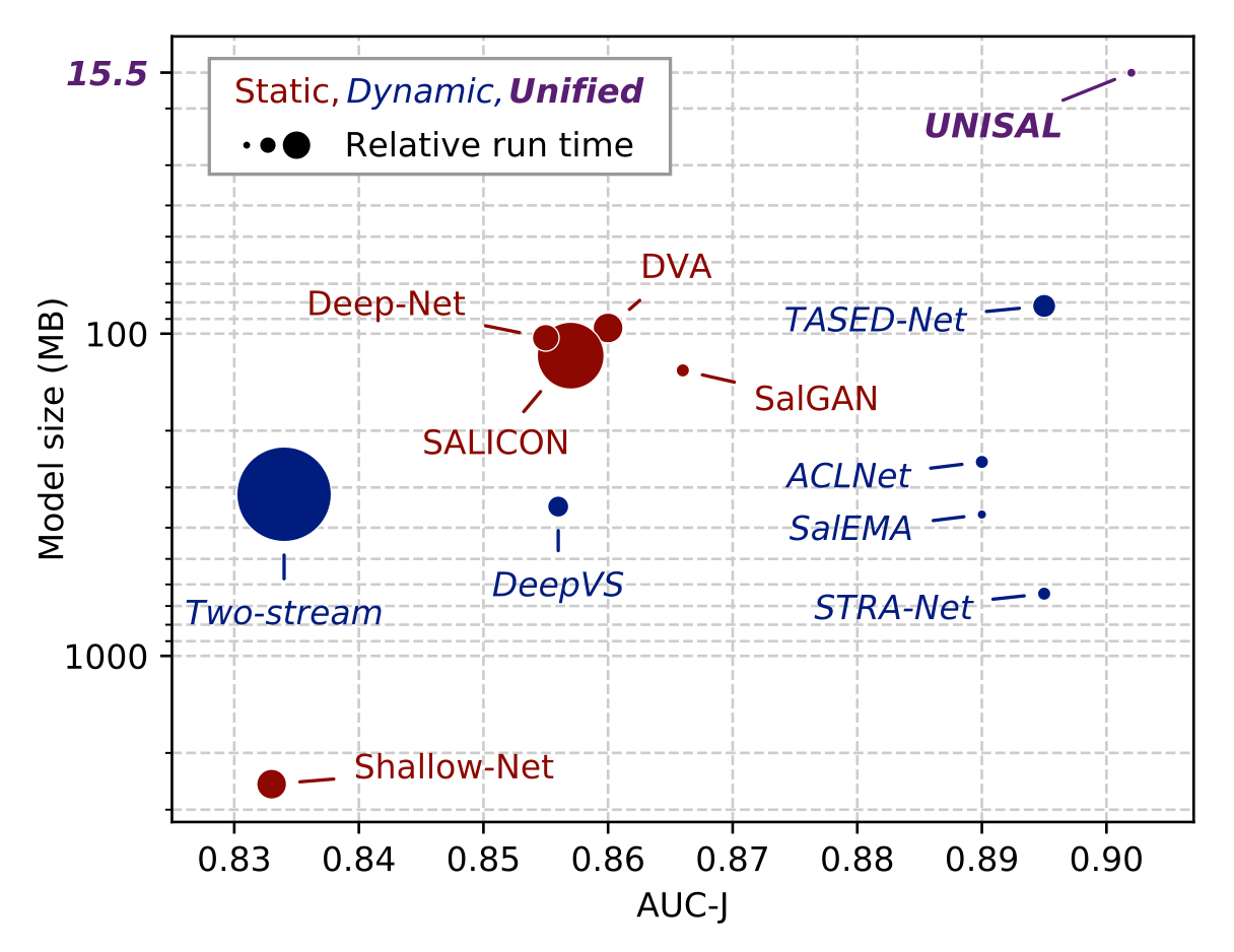 rdroste/unisal