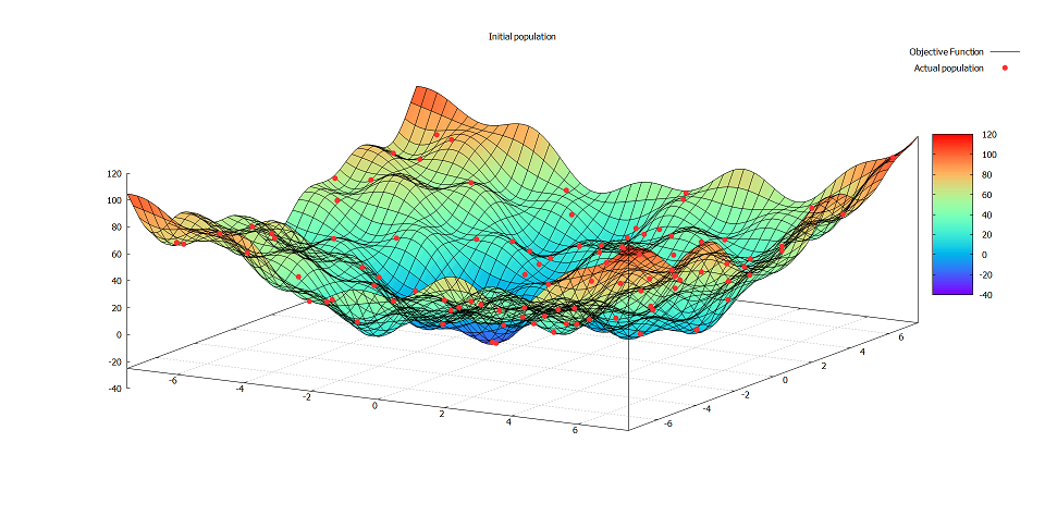 optimization-problem · GitHub Topics · GitHub