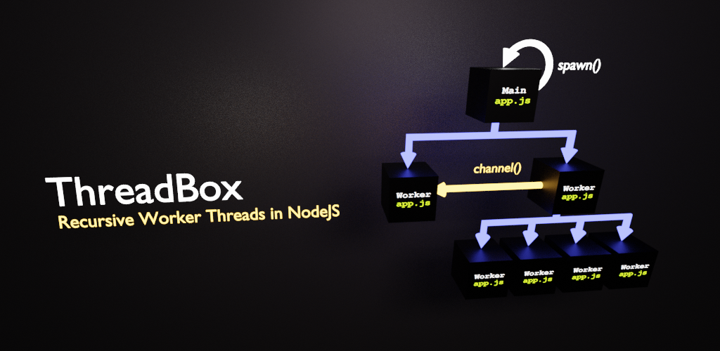 threadbox