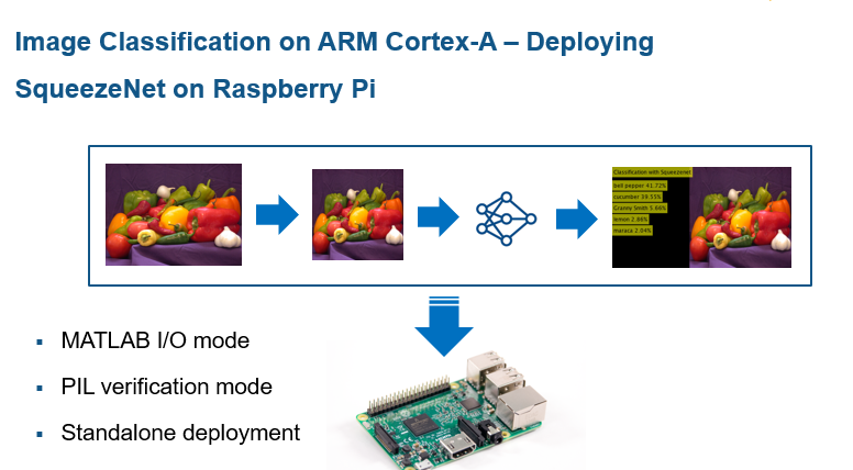 squeezenet_raspberrypi