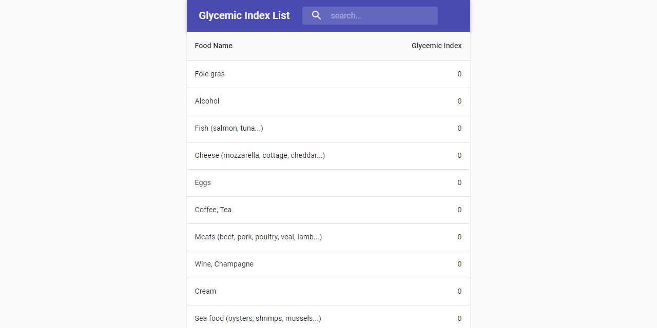 glycemic-index-react