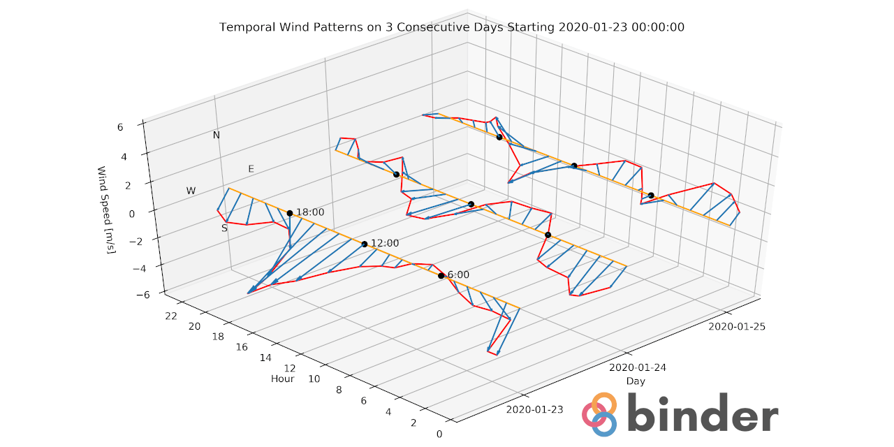 predicting_the_wind