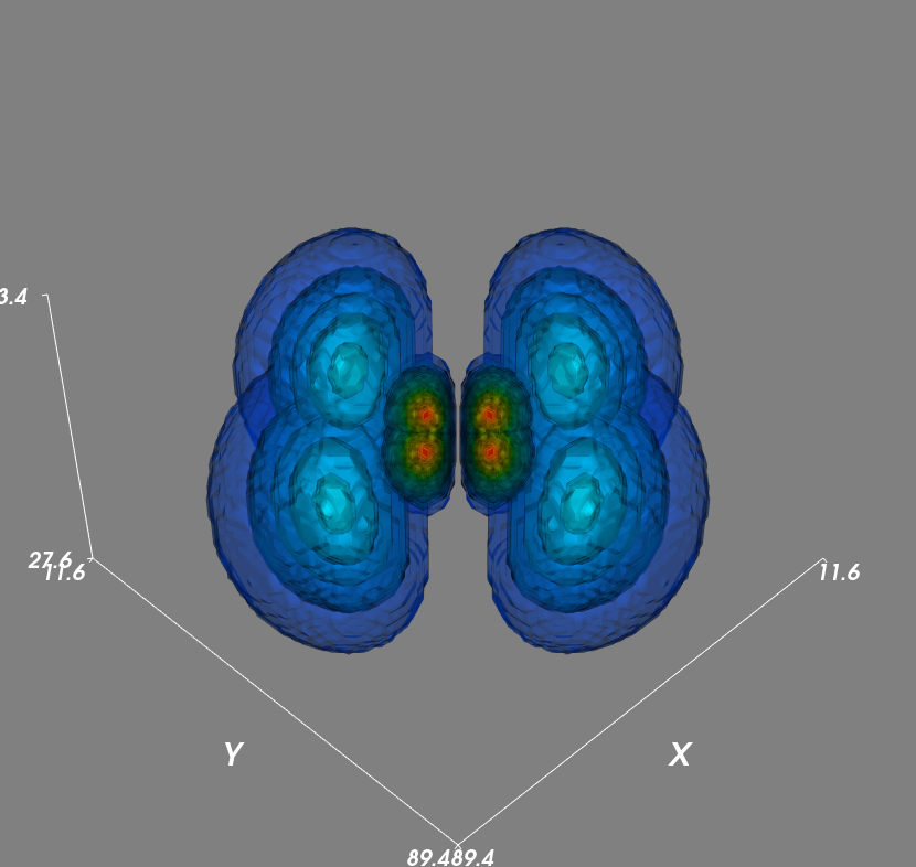 schrodinger model