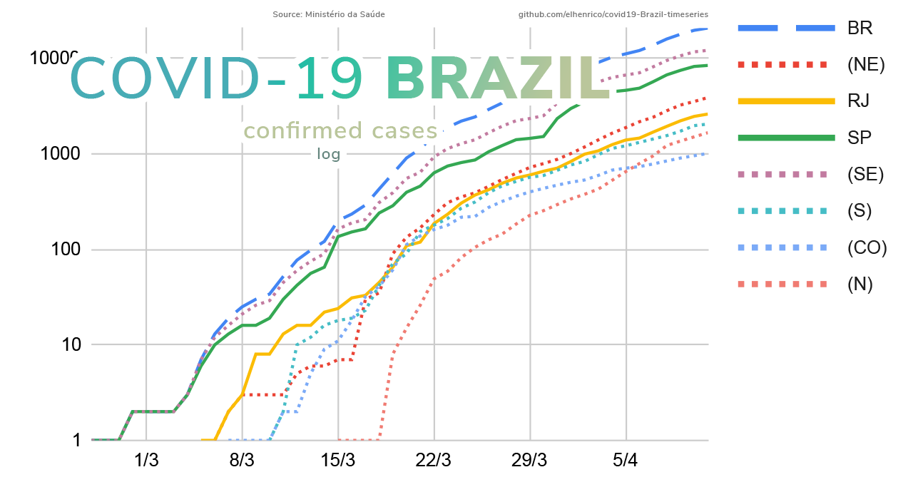 henriquemor/covid19-Brazil-timeseries