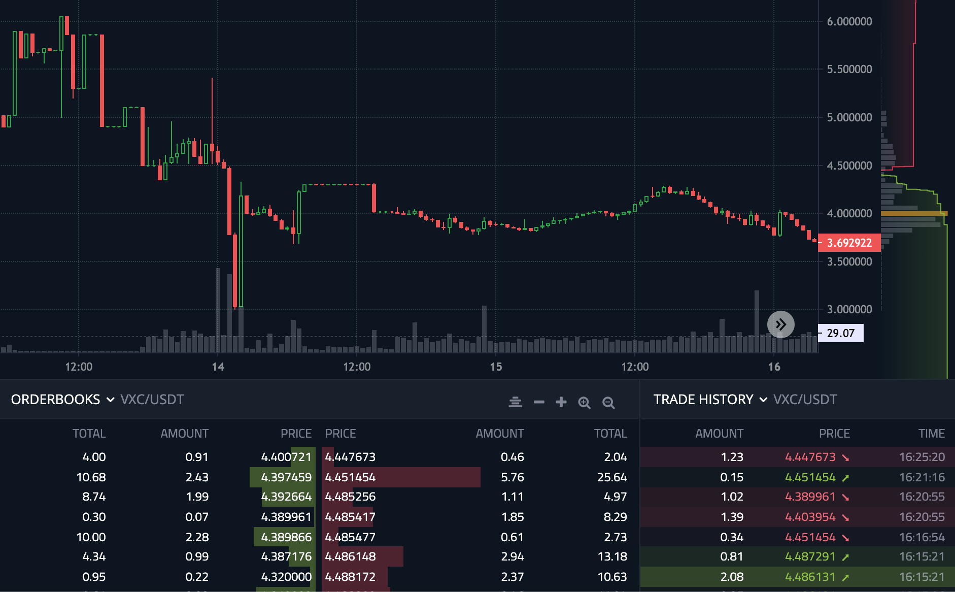 crypto exchanges with klines