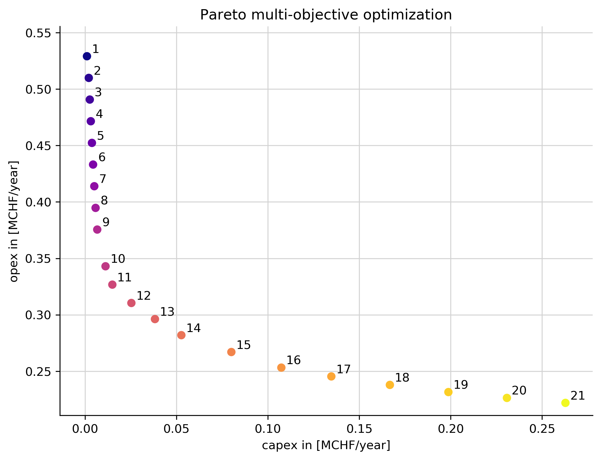 Thesis mixed models image