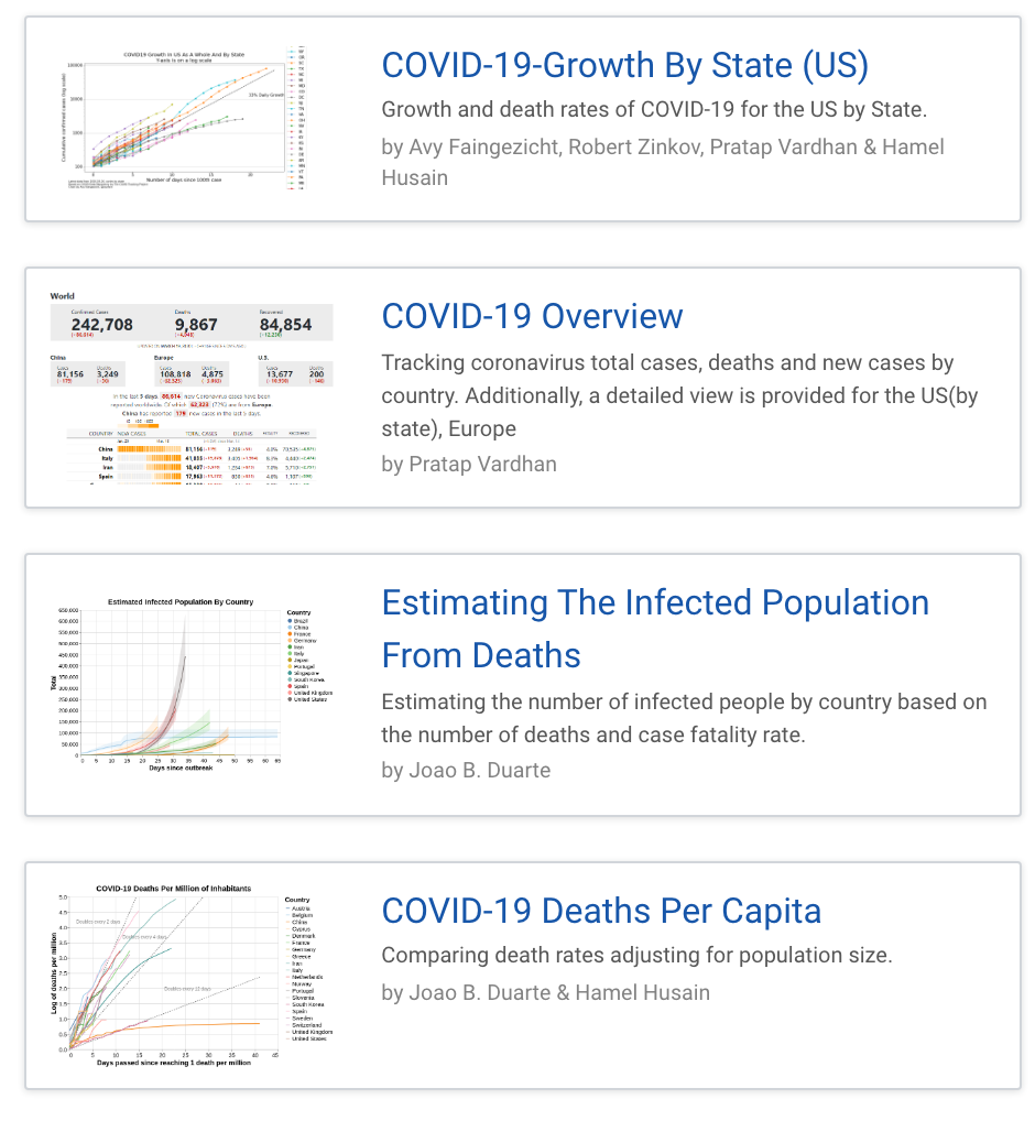 Covid19-dashboard“class=