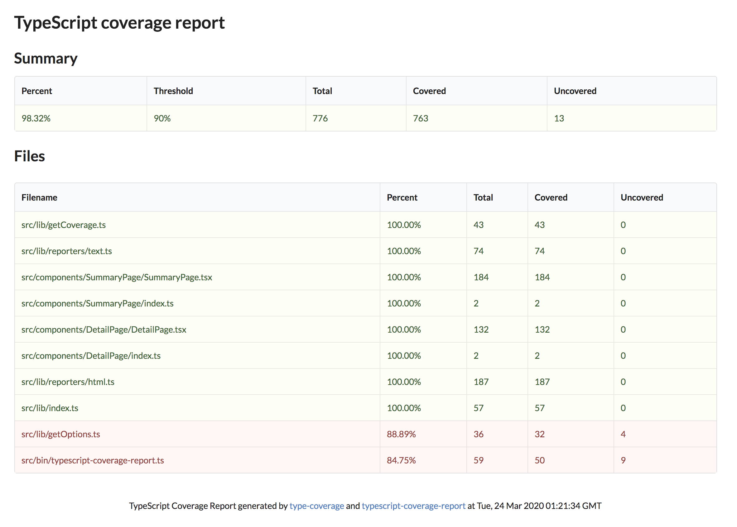 typescript-coverage-report