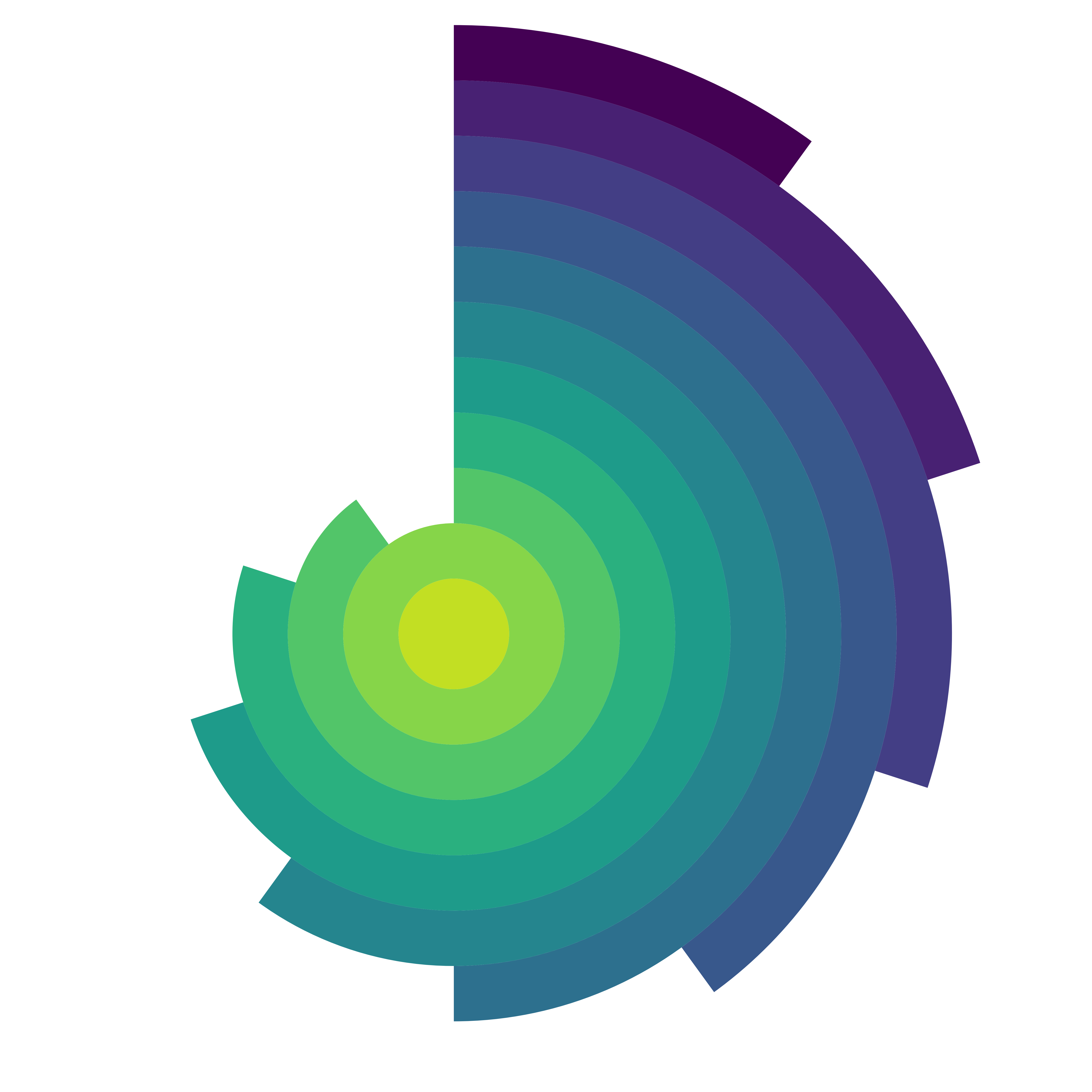 Данные мем. Data show. Data show. Dataviz. Data show.