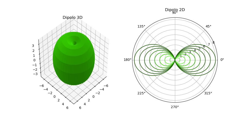 graficas-con-python