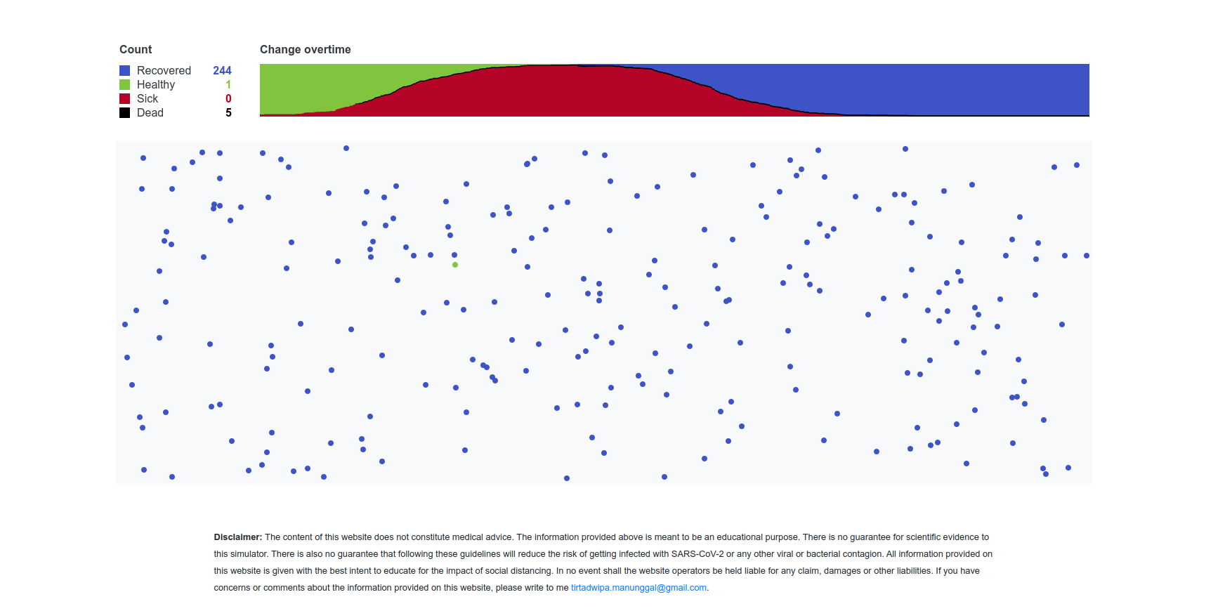 GitHub - liberocks/outbreak-simulator: https://linerocks.github.io ...