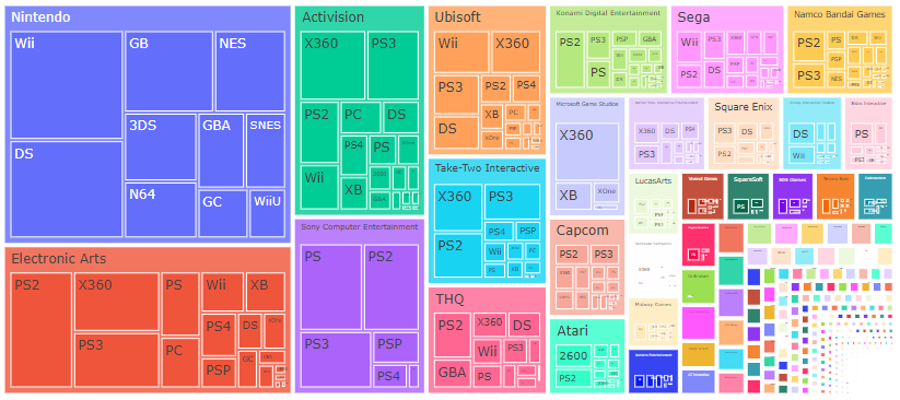 GitHub - ansegura7/DataViz_VideoGameSales: Visual Analytics project to ...